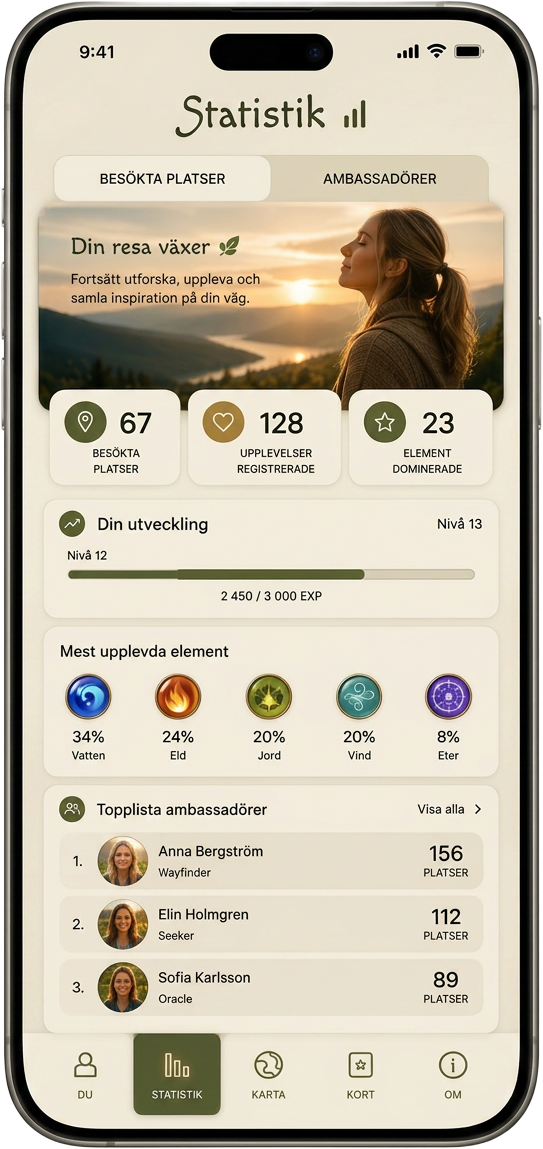 Statistik & utveckling